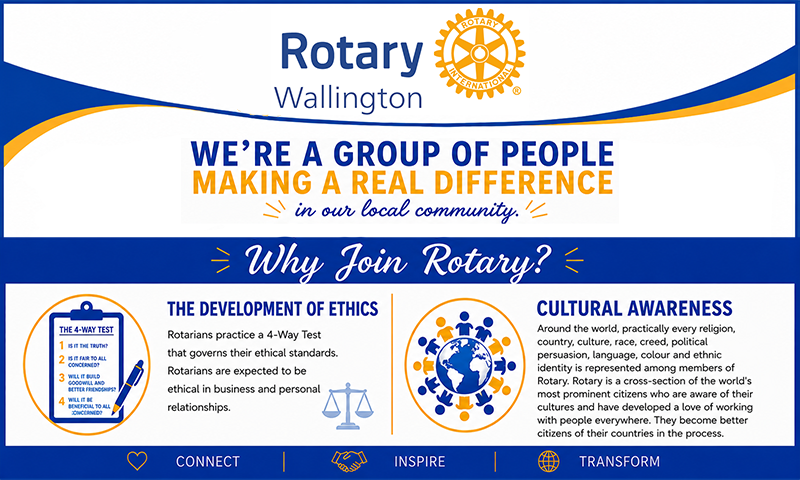 why ethics